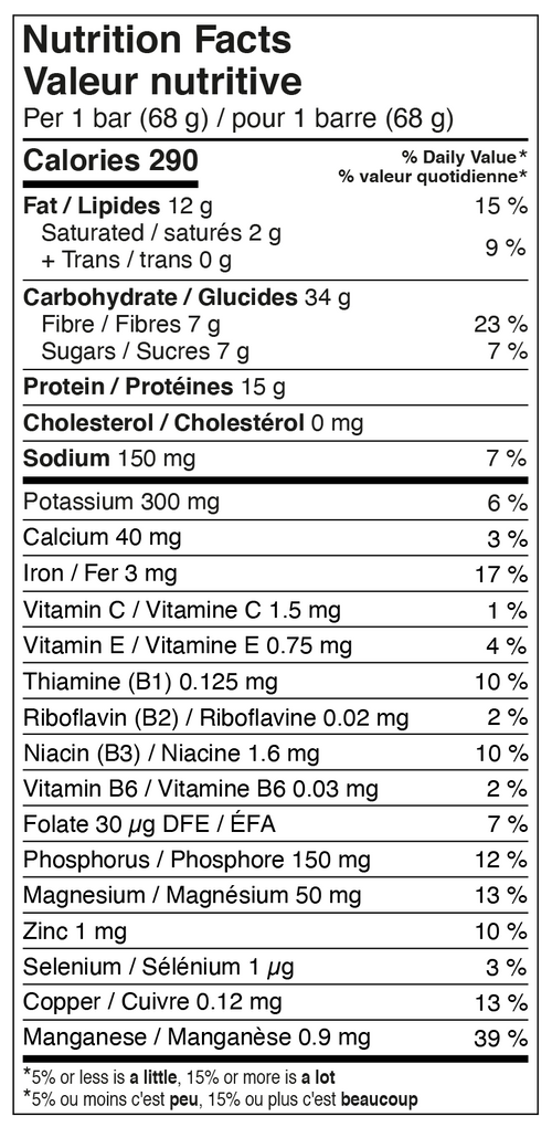 Serving size: 1 bar (68 g)
Calories: 290
Fat: 12 g (15% DV)
Saturated fat: 2 g (9% DV)
Trans fat: 0 g
Carbohydrate: 34 g
Fibre: 7 g (23% DV)
Sugars: 7 g (7% DV)
Protein: 15 g
Cholesterol: 0 mg
Sodium: 150 mg (7% DV)
Potassium: 200 mg (6% DV)
Calcium: 40 mg (3% DV)
Iron: 3 mg (17% DV