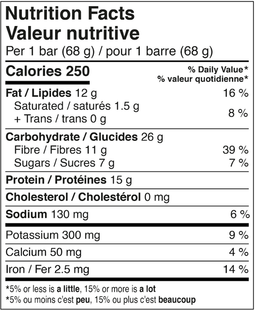 Calories 250, carbohydrate 26g, Fibre 11g, Sugars 7g, Proteins 15g, cholesterol 0mg, Sodium 130mg