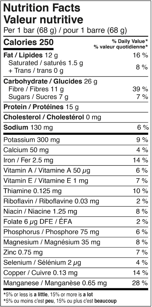 Calories 250, carbohydrate 26g, Fibre 11g, Sugars 7g, Proteins 15g, cholesterol 0mg, Sodium 130mg